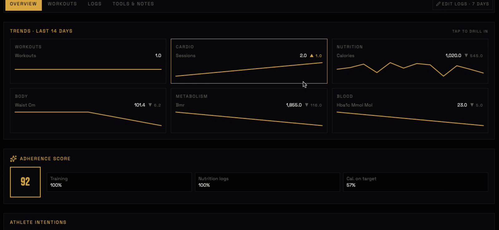 Trainer dashboard 14-day trends and adherence score