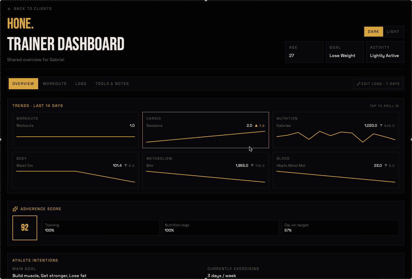 Hone Trainer Dashboard showing 14-day trends, adherence score, and athlete intentions for one client
