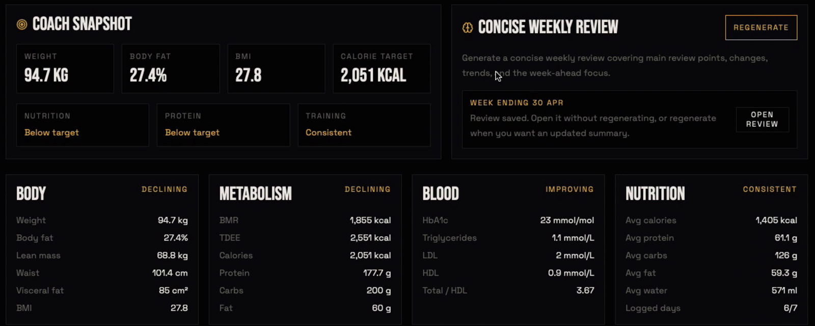 Coach snapshot and concise weekly review with body, metabolism, blood and nutrition panels